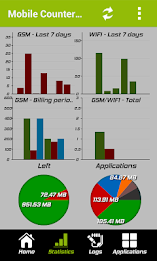 Mobile Counter | Data usage | Internet traffic poster 2