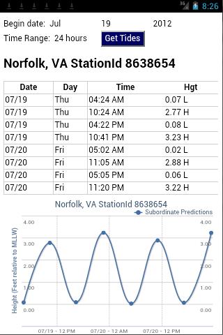 DC, Maryland &amp; Virginia Tides Screen 2
