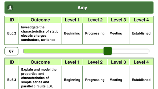 Daily Rubric: Saskatchewan