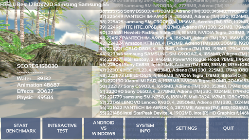 Madagascar 3D Benchmark