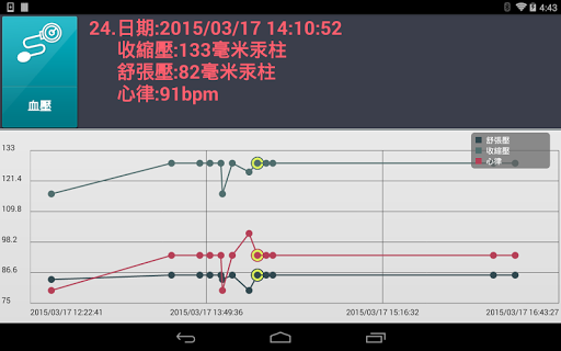 免費下載醫療APP|榮新診所遠距照護 app開箱文|APP開箱王