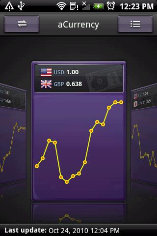 Android application aCurrency Pro (exchange rate) screenshort