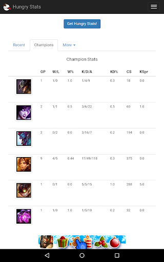 免費下載娛樂APP|LoL Hungry Stats (LoL Stats) app開箱文|APP開箱王