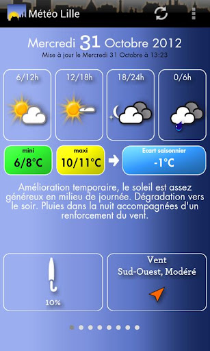 Météo Lille