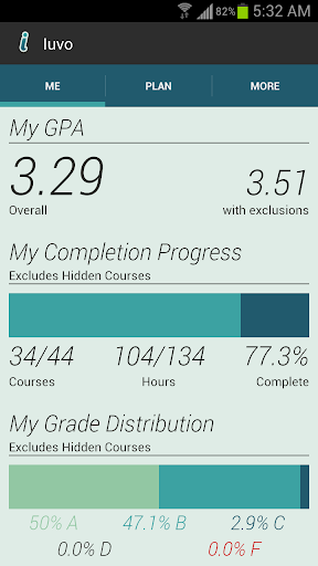 Iuvo: GPA Degree Plan Tracker