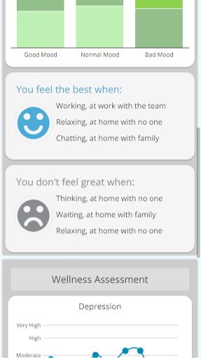 【免費健康App】MoodCheck-APP點子