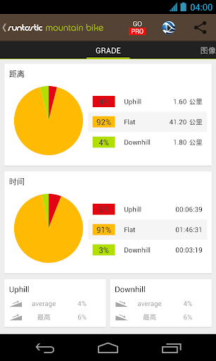 免費下載健康APP|Runtastic Mountain Bike山地车软件 app開箱文|APP開箱王