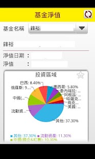 微利-基金淨值查詢