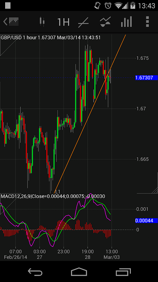 best streaming forex charts