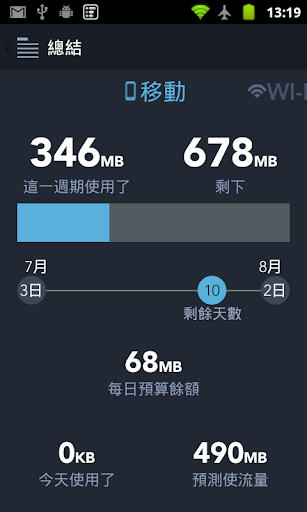 How to use the Data usage feature on your Xiaomi device ?