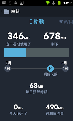 my medical app lost data - 首頁 - 電腦王阿達的3C胡言亂語