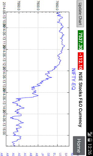 NSE Charting