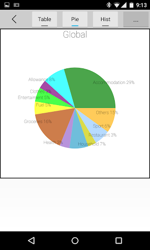 【免費財經App】mobiFinance Gold-APP點子