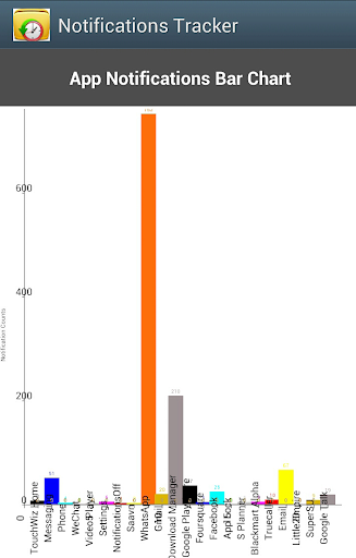 【免費工具App】Notifications Tracker-APP點子