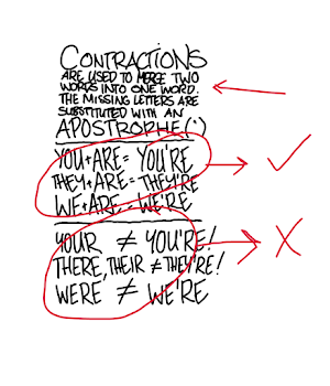 short lesson on contractions in English