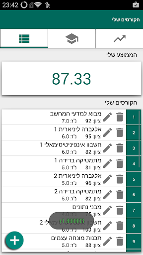 ממוצעון