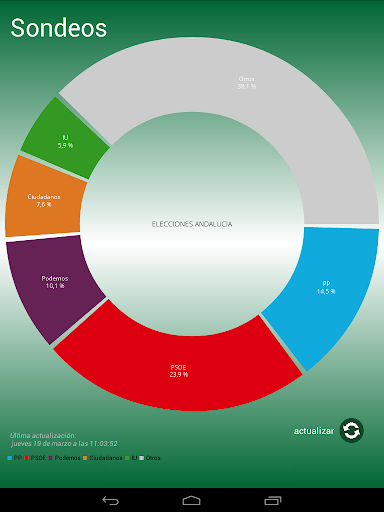 免費下載社交APP|Elecciones Andalucía 22M app開箱文|APP開箱王