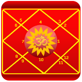 AstroSage Kundli : Astrology