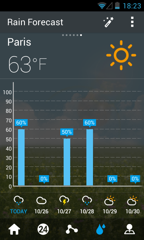 GO Weather Forecast & Widgets - screenshot