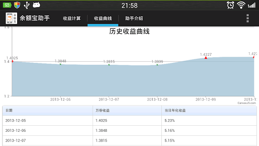 【免費財經App】淘宝余额宝助手（预期收益计算/历史收益曲线）-APP點子