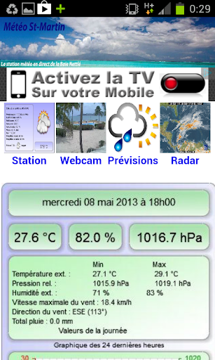 Météo Saint-Martin