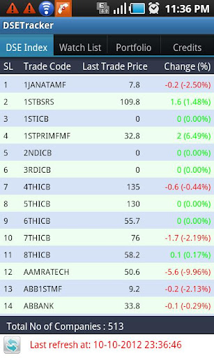 【免費財經App】DSETracker-APP點子