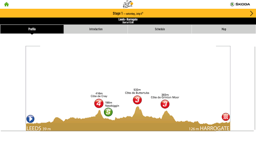 【免費運動App】TOUR DE FRANCE 2014 by ŠKODA-APP點子