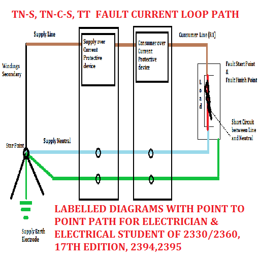 Fault Loop Path LOGO-APP點子