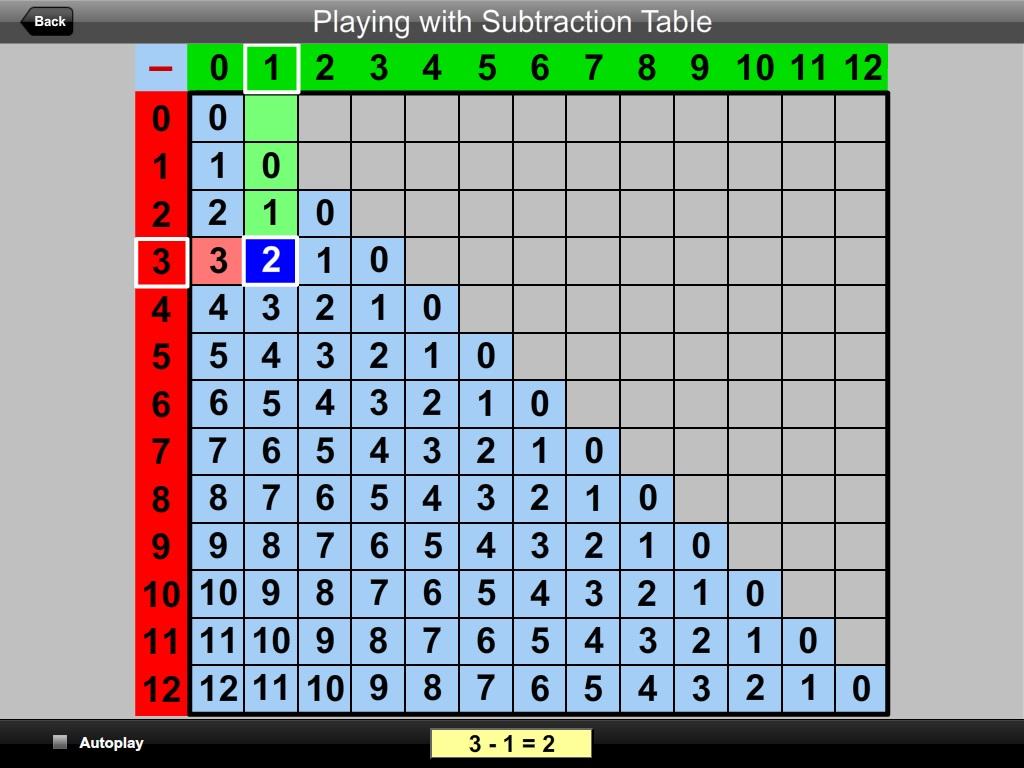 worksheet Division Table playing with division table android apps on google play screenshot