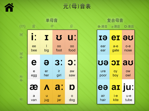 【免費教育App】英语发音－Word Sounds-APP點子