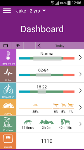 PetPace - Monitor Pets' Health