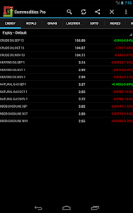 免費下載財經APP|Commodities Market Prices app開箱文|APP開箱王