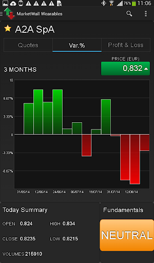 【免費財經App】MarketWall：全球指數-APP點子