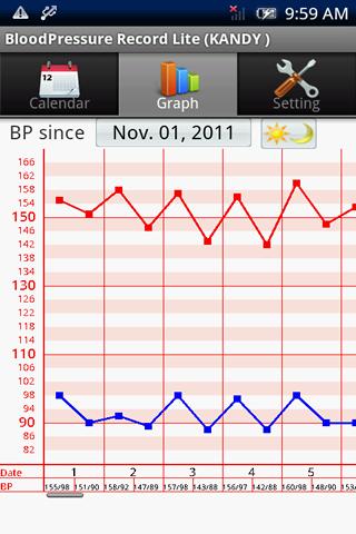 免費下載健康APP|BloodPressure Record Lite app開箱文|APP開箱王