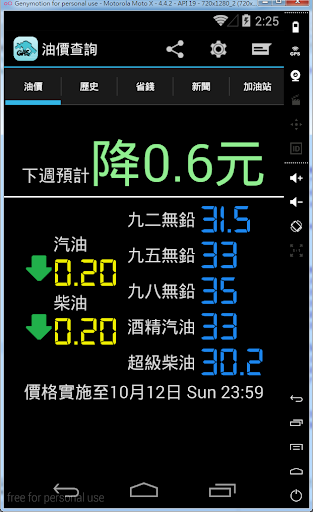 【免費旅遊App】油價查詢-APP點子