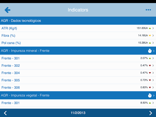 【免費商業App】Lynx Dashboard-APP點子