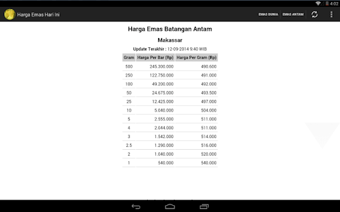 Harga Emas Hari Ini Screenshots 4