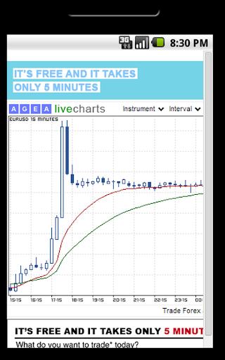 LiveCharts Forex