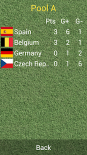How to get European Hockey Champ. 2013 1.0.6 unlimited apk for pc