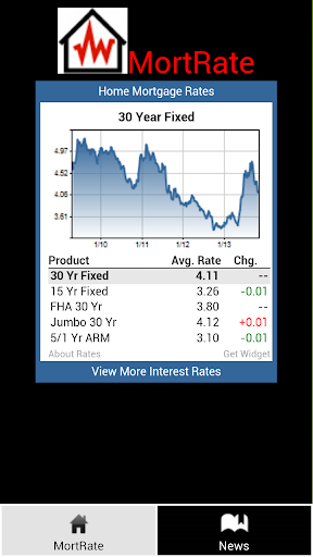 MortRate Mortgage Rates