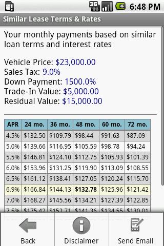 ... to calculate a car lease it contains both a simple and an advanced car