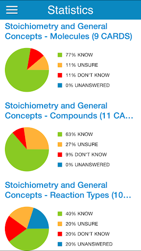 【免費醫療App】MCAT 2015 General Chemistry-APP點子