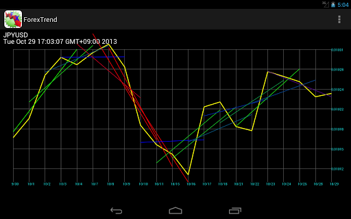 【免費財經App】ForexTrend-APP點子