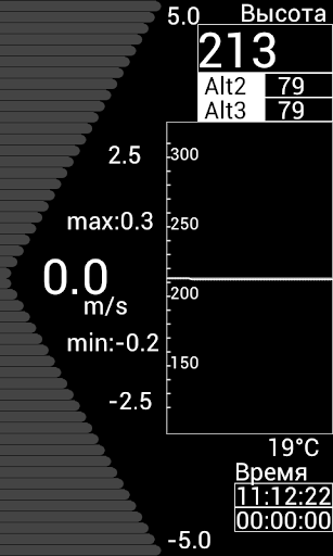 Avislab.Variometer