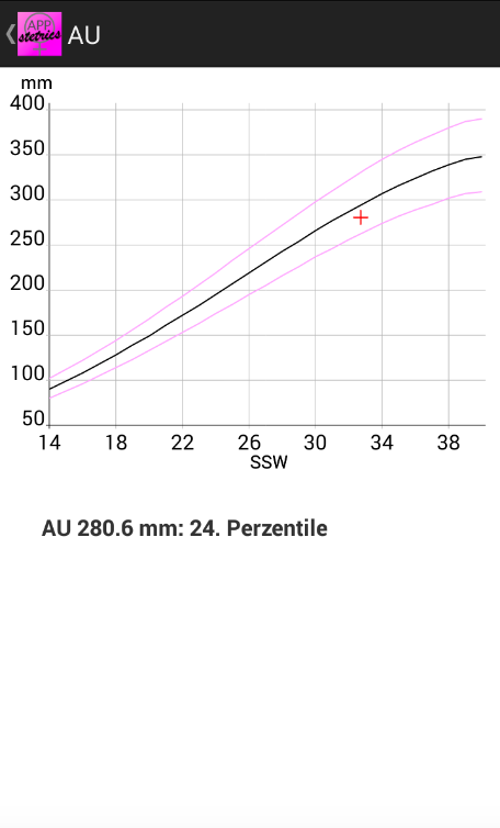 Android application APPstetrics screenshort