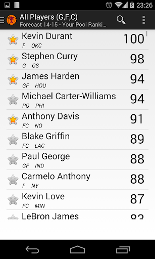 Fantasy Basketball Forecast