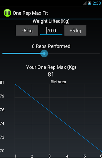 One Rep Max Fit