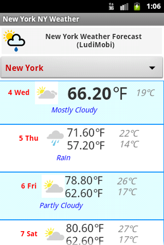 NEW YORK NY Weather Forecast