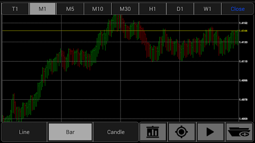 【免費財經App】AX1Trader-APP點子