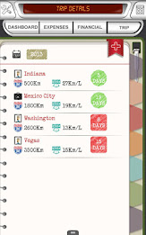 AUTOIST DIARY - CAR & BIKE poster 6